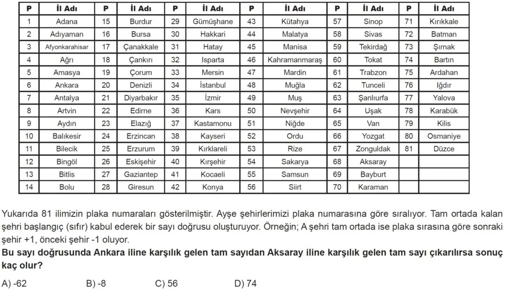 7.Sınıf Tam Sayılar Online Sınav-1