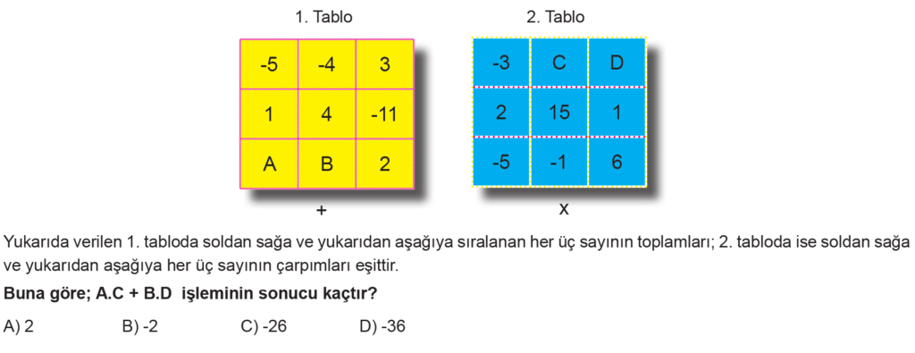7.Sınıf Tam Sayılar Online Sınav-1