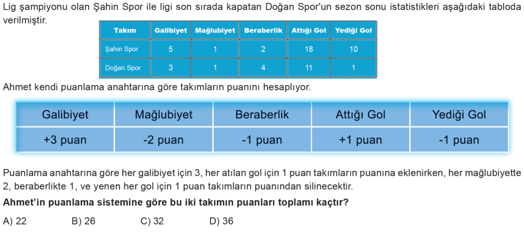 7.Sınıf Tam Sayılar Online Sınav-1