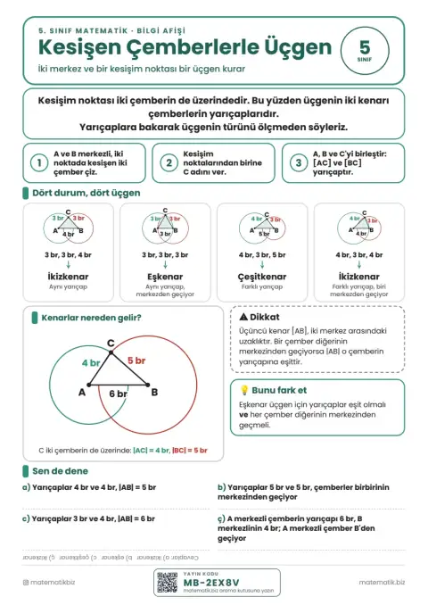5. Sınıf Kesişen Çemberlerle Üçgen Afişi (PDF) 1. sayfa