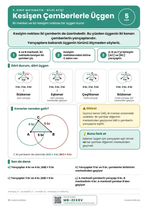 5. Sınıf Kesişen Çemberlerle Üçgen Afişi (PDF) 5. sayfa