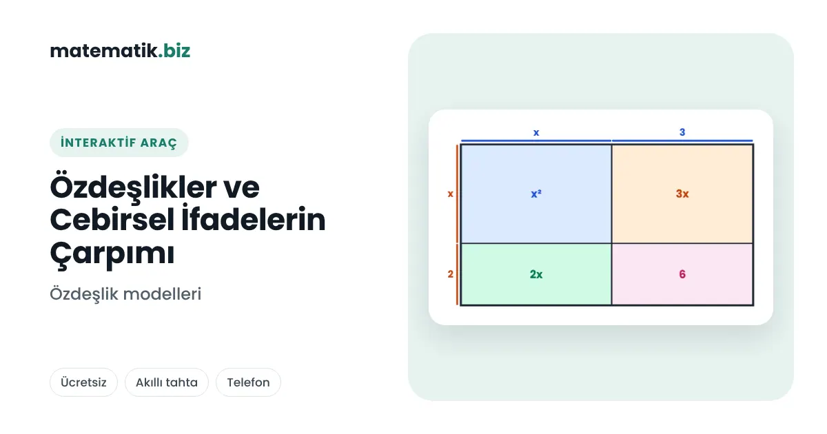 Özdeşlikler ve Cebirsel İfadelerin Çarpımı: Alan Modeli, (a + b)², (a − b)² ve İki Kare Farkı