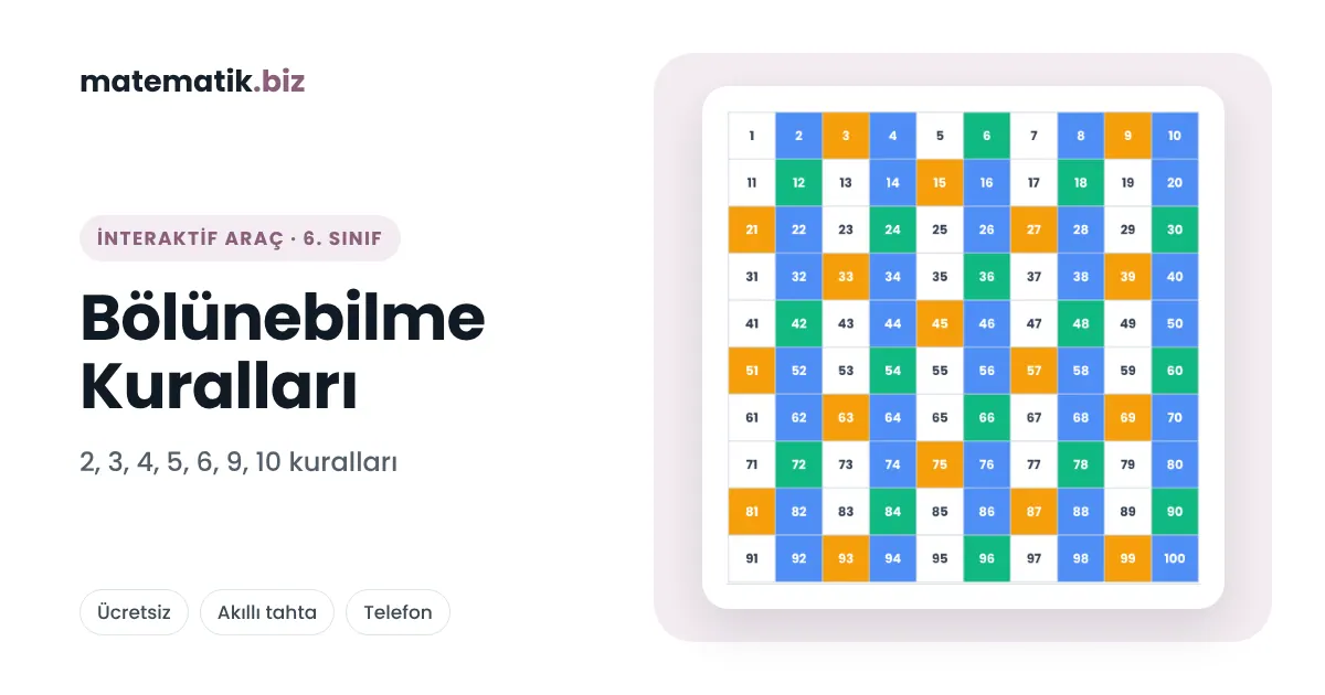 Bölünebilme Kuralları: 2, 3, 4, 5, 6, 9 ve 10 ile Bölünebilme, Kalan ve Yüzlük Tablo