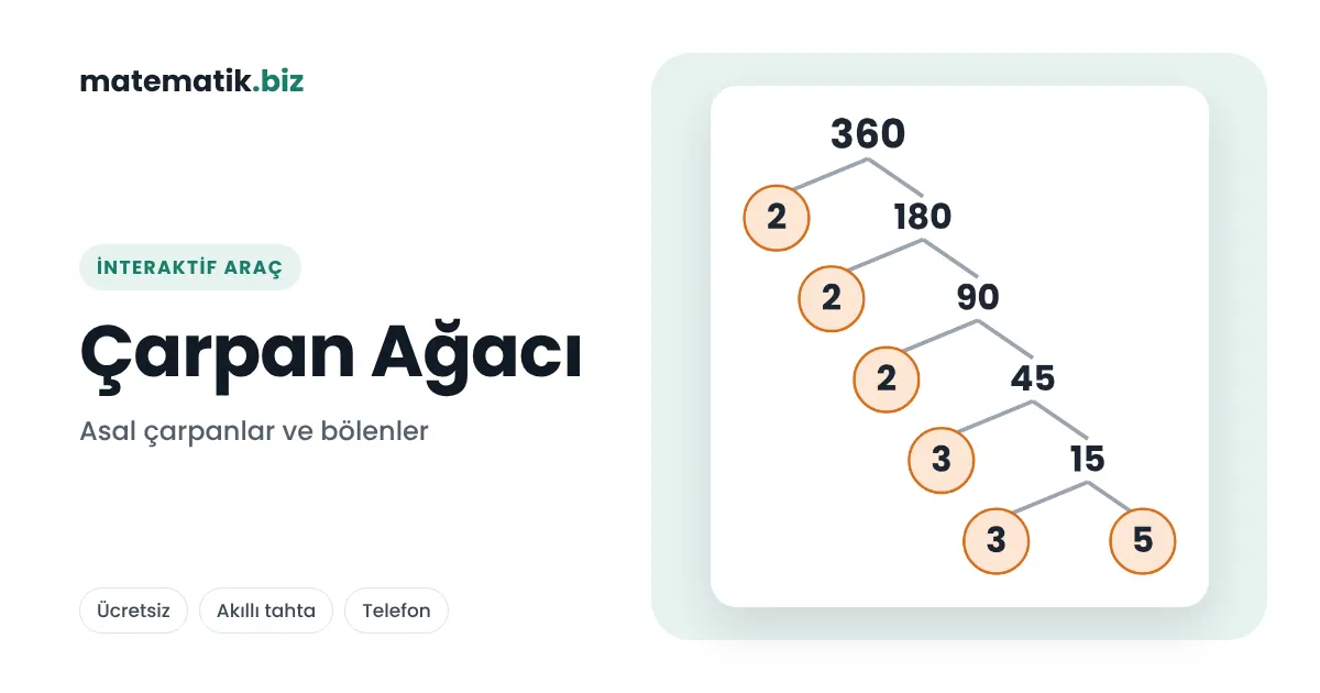 İnteraktif Matematik Araçları
