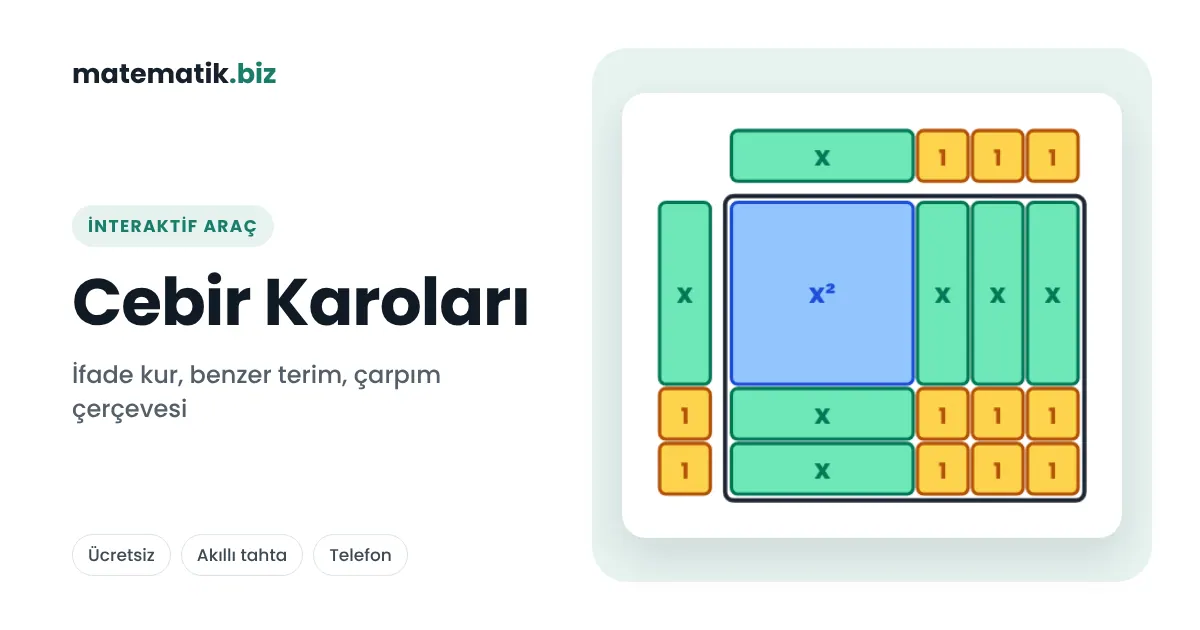 Cebir Karoları: Cebirsel İfade Kurma, Benzer Terimler, Çarpma ve Çarpanlara Ayırma