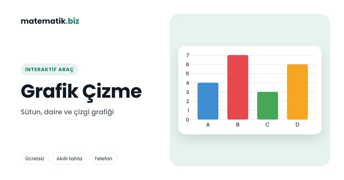 Grafik Oluşturucu: Sütun, Daire ve Çizgi Grafiği