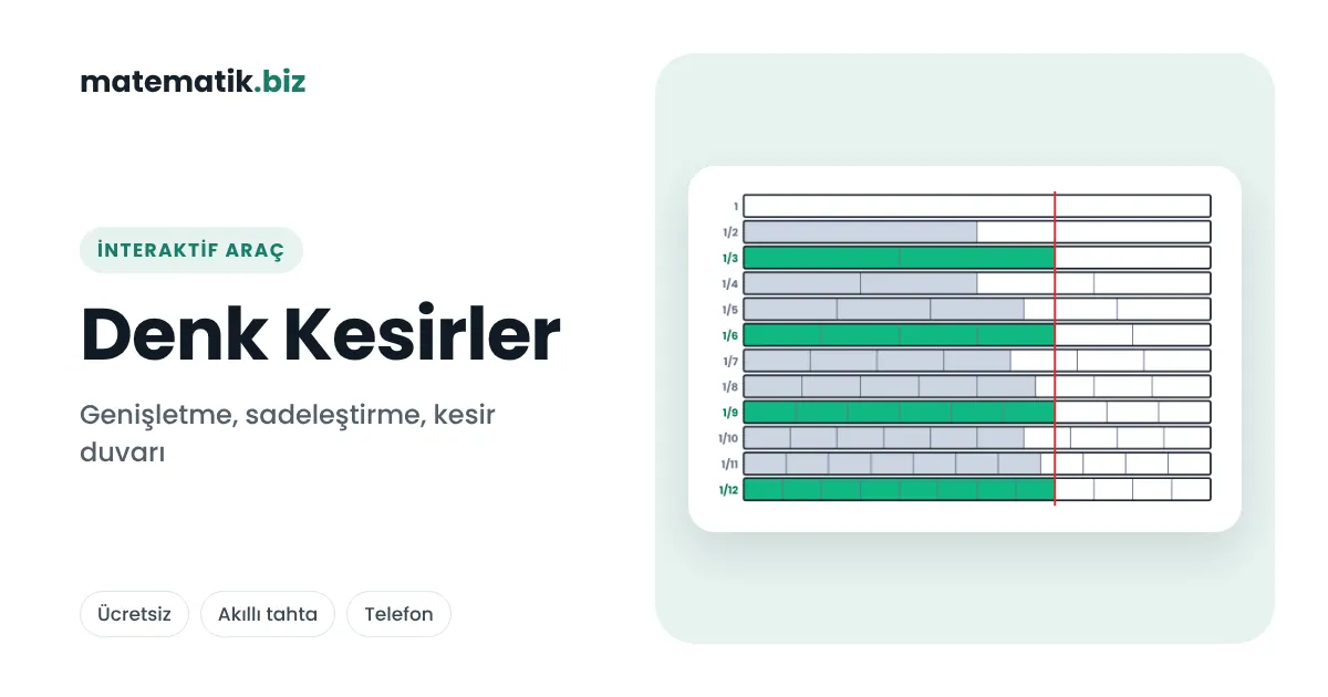 Denk Kesirler: Genişletme, Sadeleştirme ve Kesir Duvarı