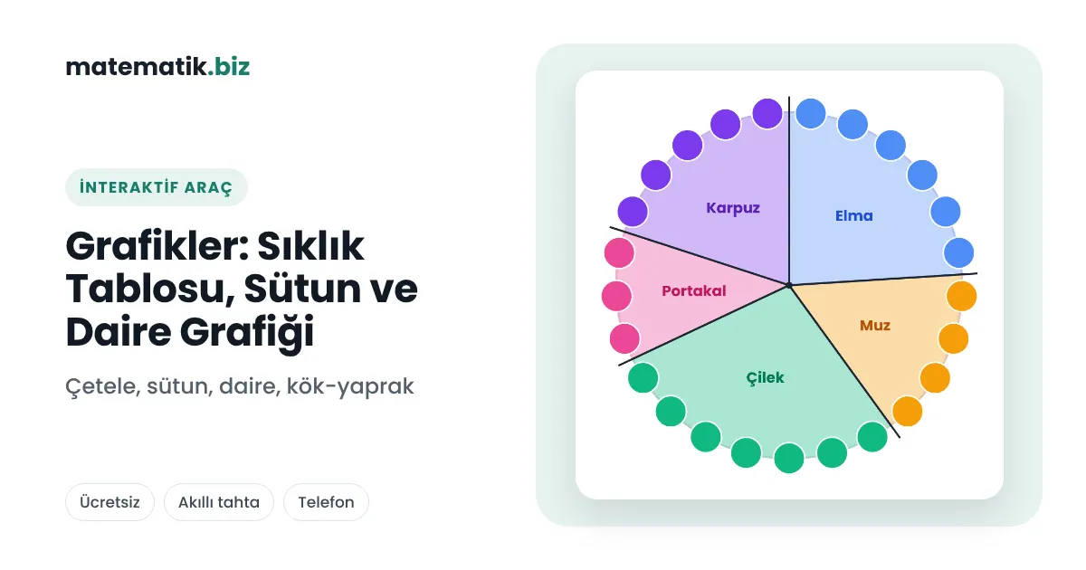 İnteraktif Matematik Araçları