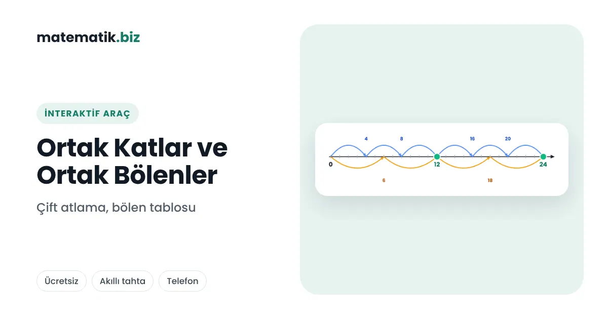 Ortak Katlar ve Ortak Bölenler: Çift Atlama Sayı Doğrusu, Bölen Tablosu ve Aralarında Asal Sayılar