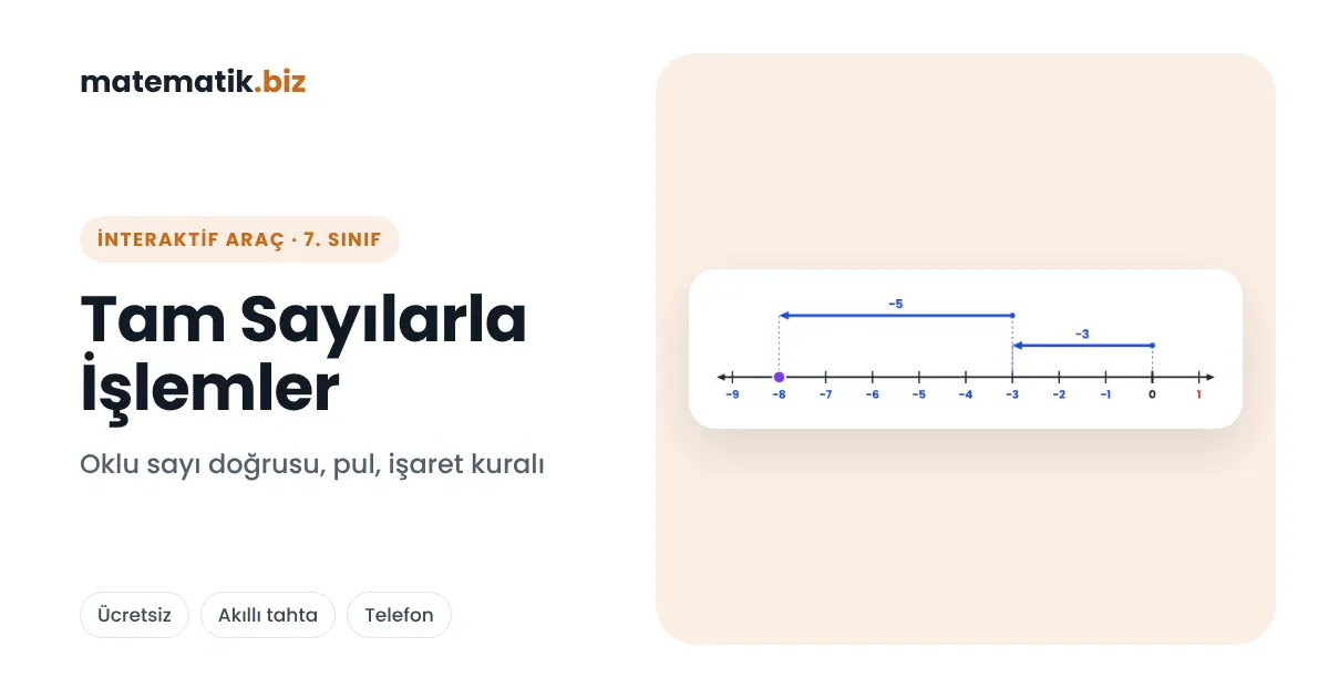 İnteraktif Matematik Araçları
