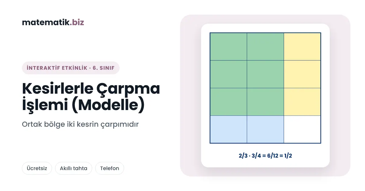 6. Sınıf Kesirlerle Çarpma İşlemi (Modelle) (İnteraktif Etkinlik)