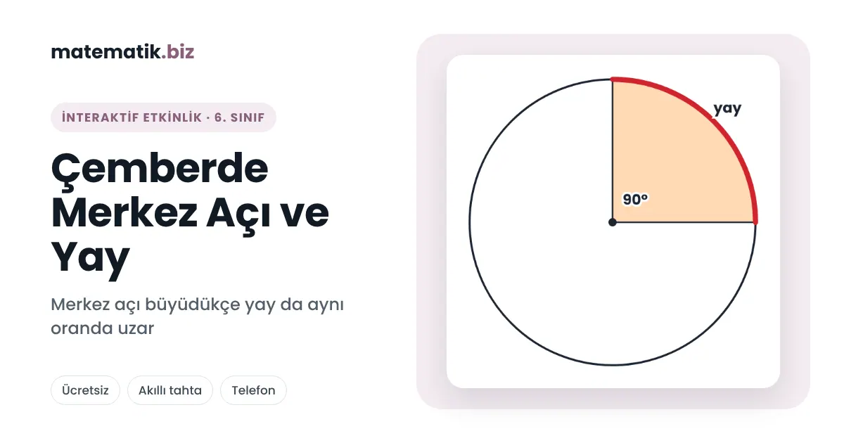 6. Sınıf Çemberde Merkez Açı ve Yay (İnteraktif Etkinlik)
