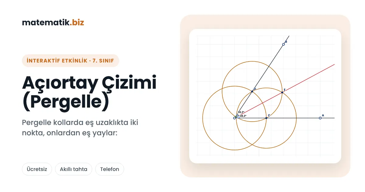 İnteraktif Matematik Etkinlikleri