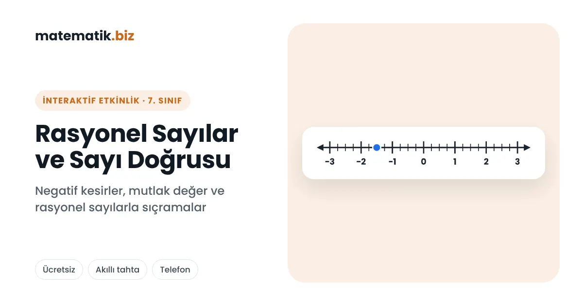 7. Sınıf Rasyonel Sayılar ve Sayı Doğrusu (İnteraktif Etkinlik)