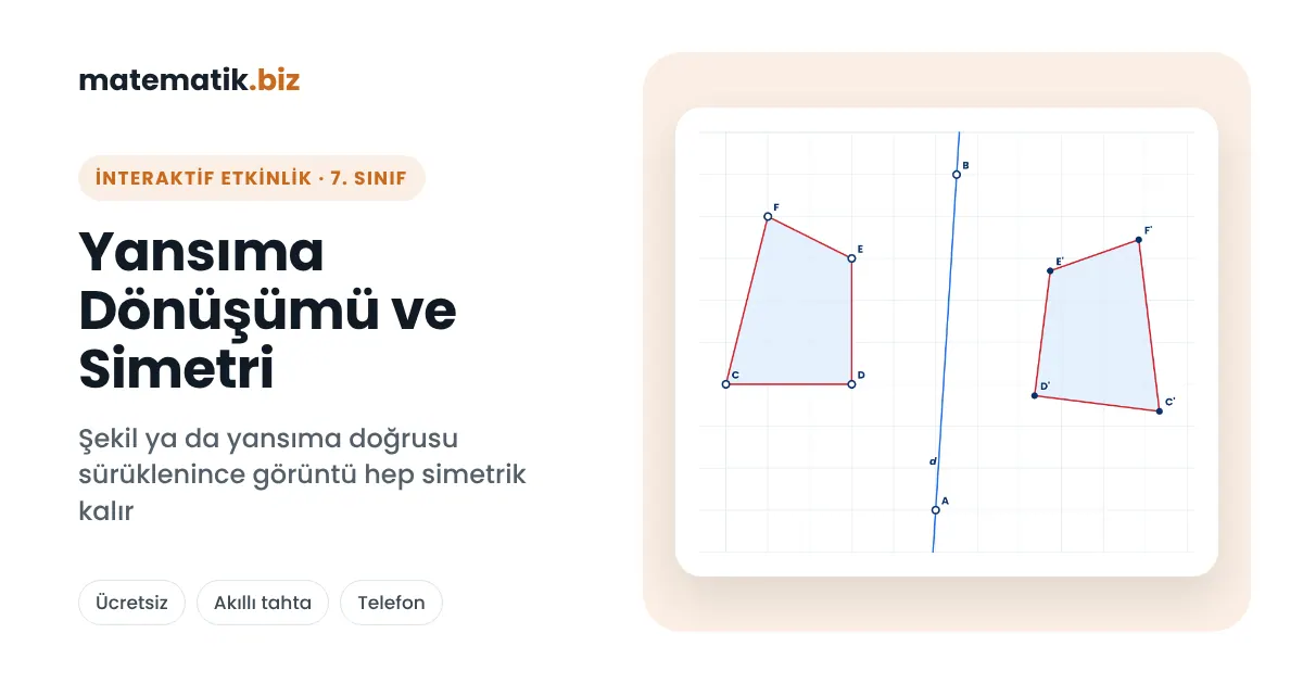 7. Sınıf Yansıma Dönüşümü ve Simetri (İnteraktif Etkinlik)