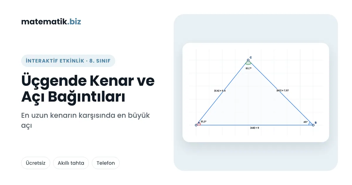 İnteraktif Matematik Etkinlikleri