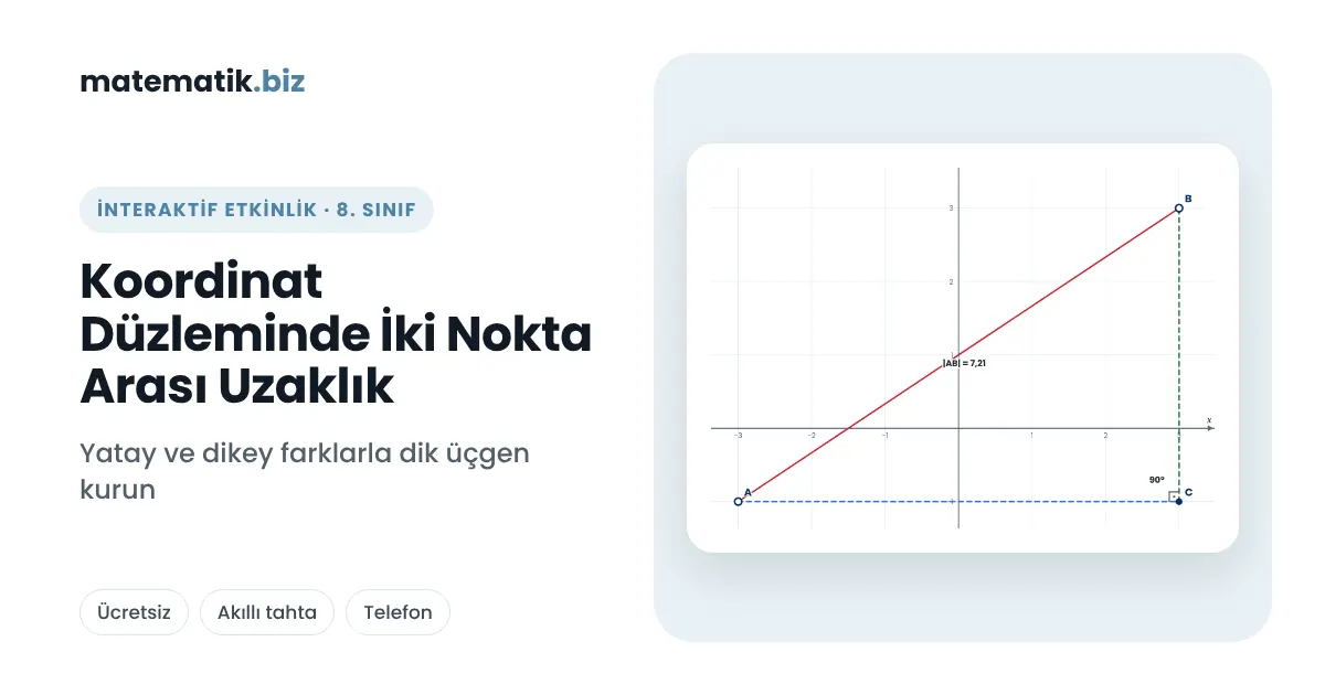 İnteraktif Matematik Etkinlikleri