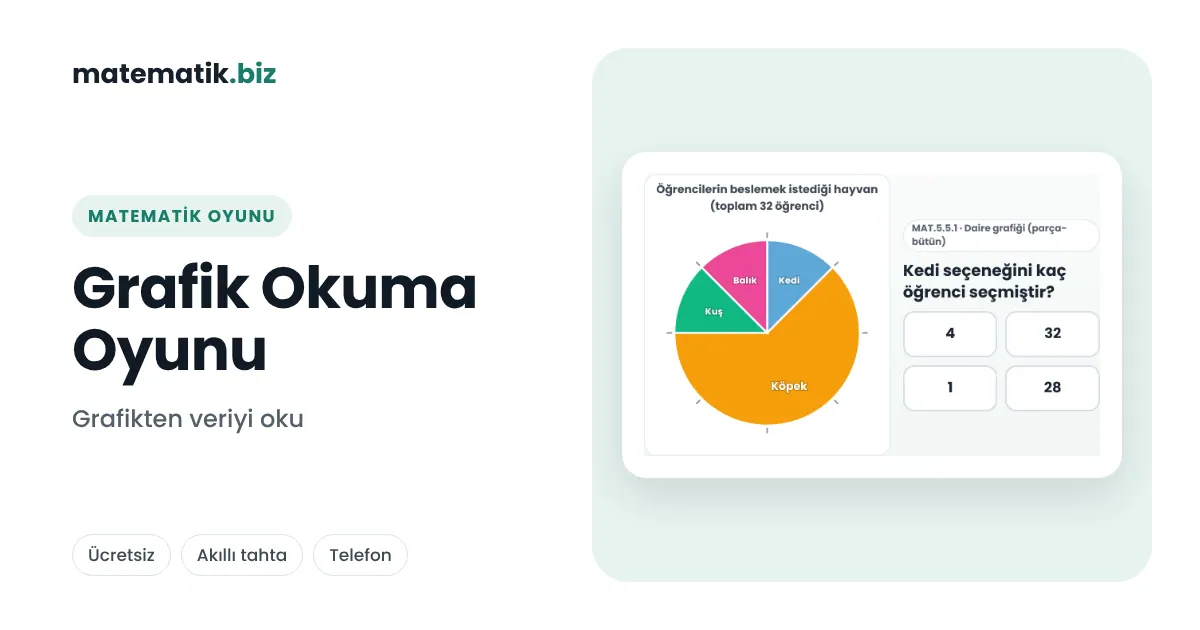 Grafik Okuma Oyunu: Sütun, Nokta, Çizgi ve Daire Grafiği