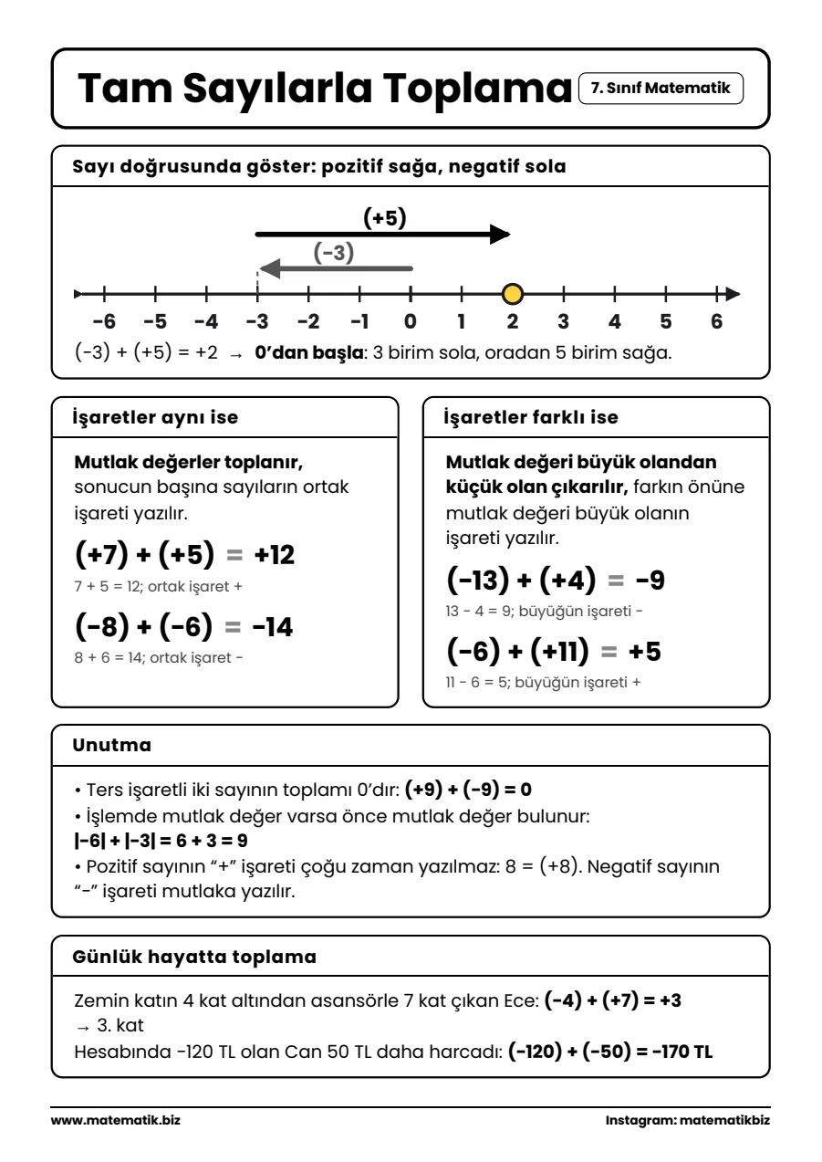 7. Sınıf Tam Sayılarla Toplama ve Çıkarma Afişi 1. sayfa